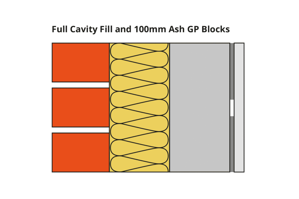 Illustration of Full Cavity Fill and 100mm Ash GP Blocks.