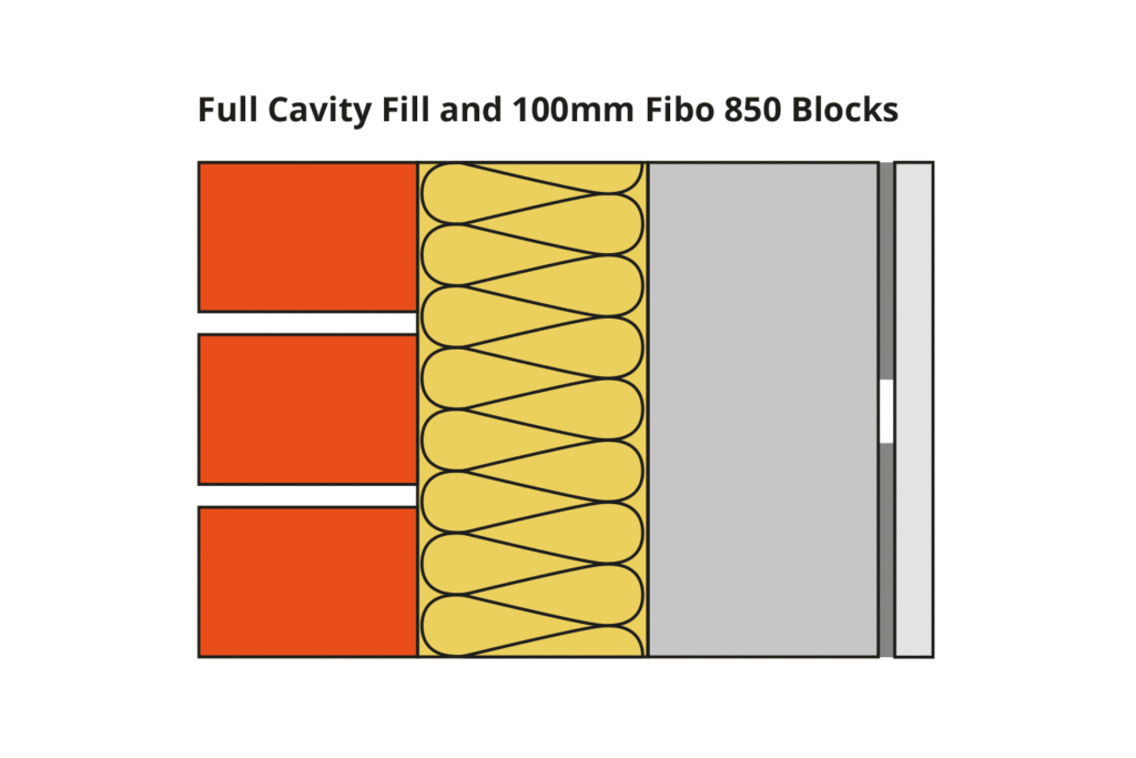 Illustration of Full Cavity Fill and 100mm Fibo 850 Blocks.