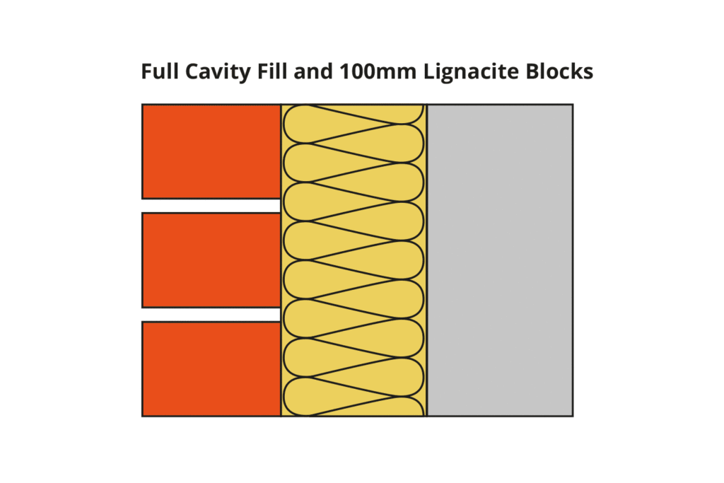 Illustration of Full Cavity Fill and 100mm Ligncite Blocks.