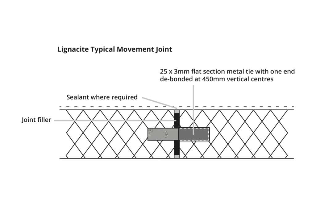 Illustration of Lignacite Block Typical Movement Joint.