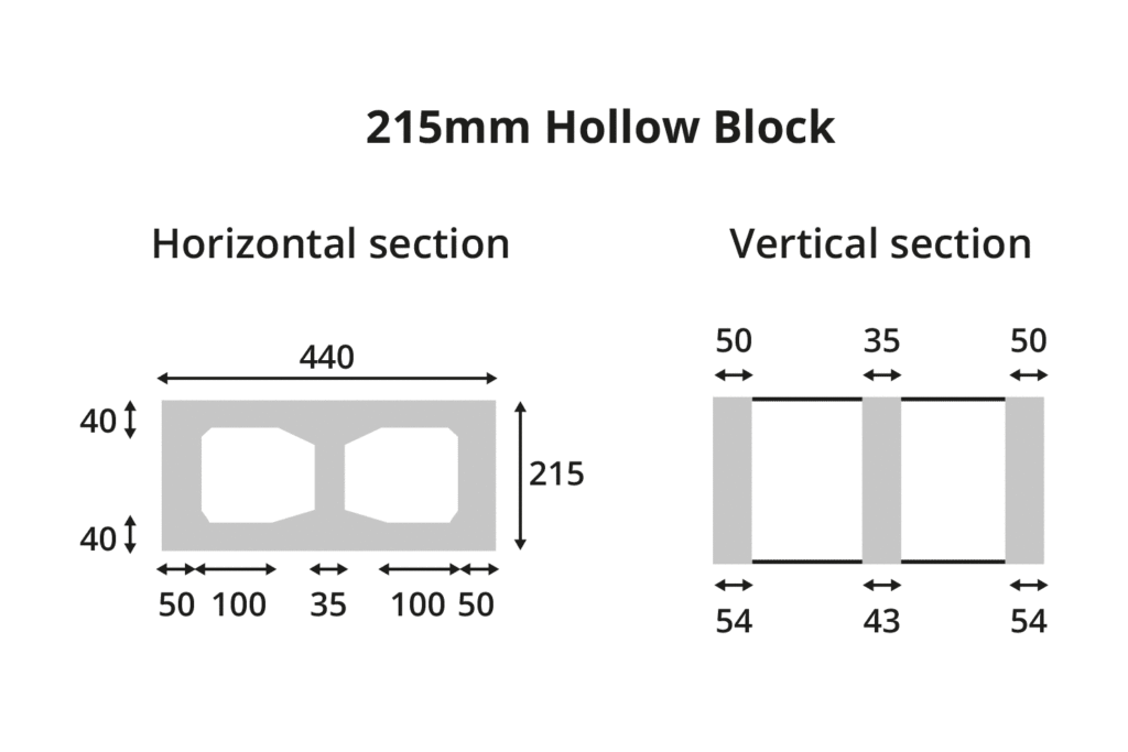 Profile diagram of Lignacrete 215mm Hollow Block.