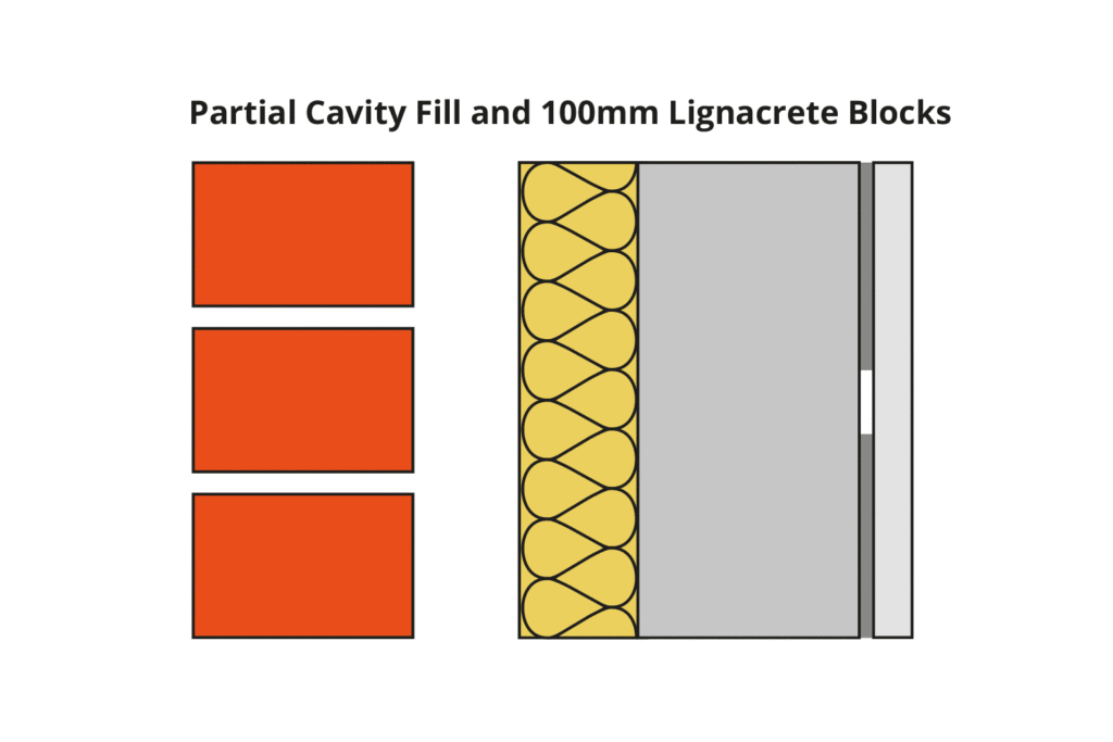 Illustration of Partial Cavity Fill and 100mm Lignacrete Standard Blocks.