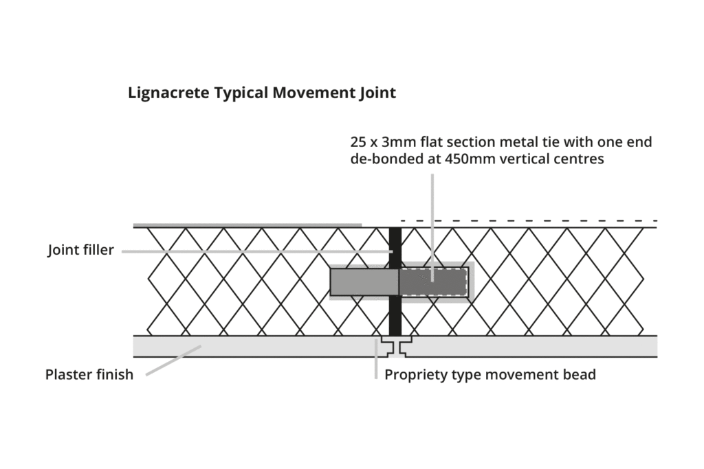 Illustration of Lignacrete Block Typical Movement Joint.