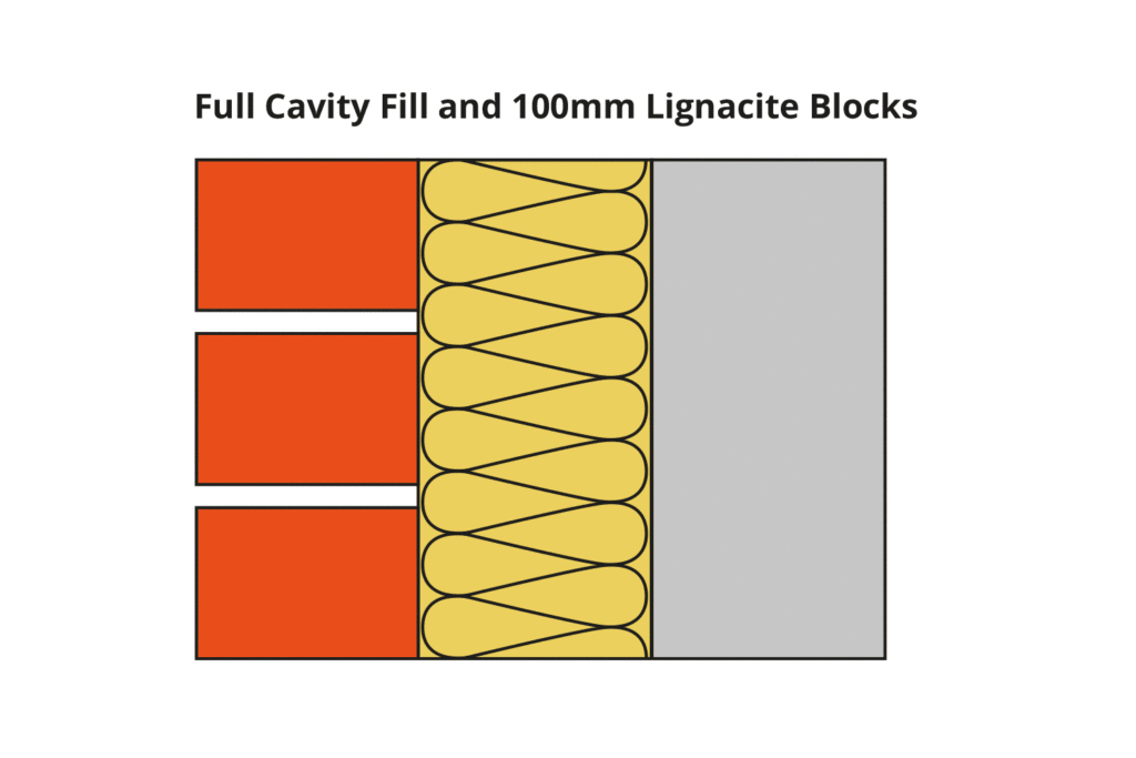 Illustration of Full Cavity Fill and 100mm Lignacite Fair Face Blocks.