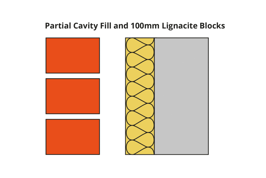 Illustration of Partial Cavity Fill and 100mm Lignacite Fair Face Blocks.
