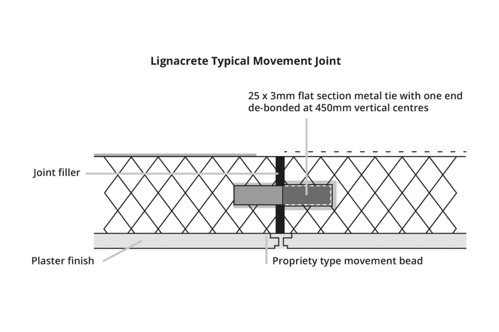 Illustration of Lignacrete Typical Movement Joint.