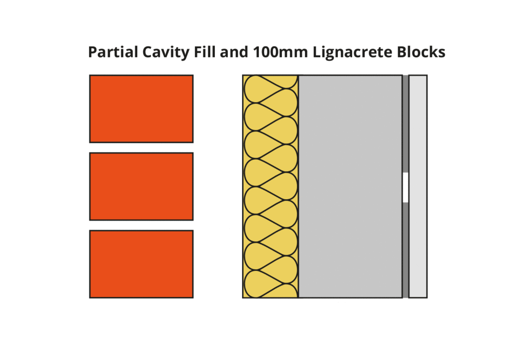 Illustration of Full Cavity Fill and 100mm Lignacrete Blocks.