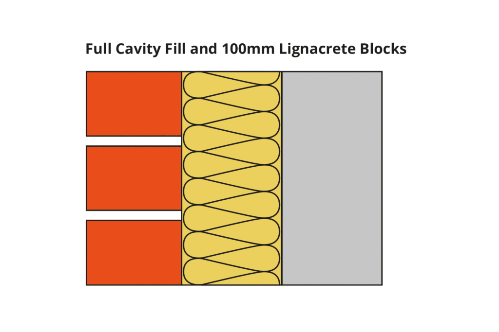 Illustration of Full Cavity Fill and 100mm Lignacrete Paint Grade Blocks.