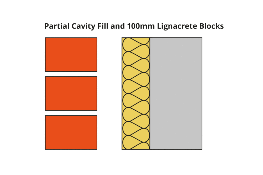 Illustration of Partial Cavity Fill and 100mm Lignacrete Paint Grade Blocks.