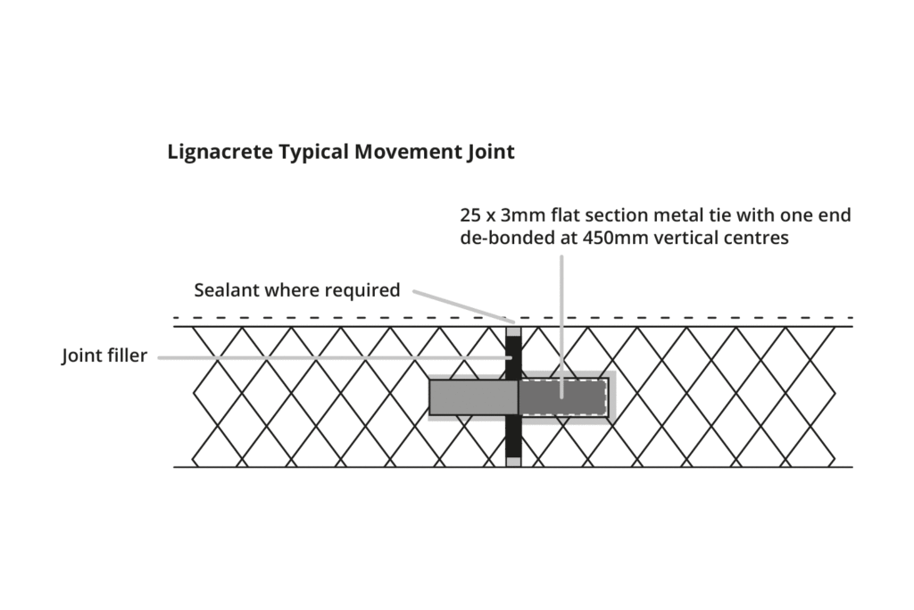 Illustration of Lignacrete Paint Grade Typical Movement Joint.